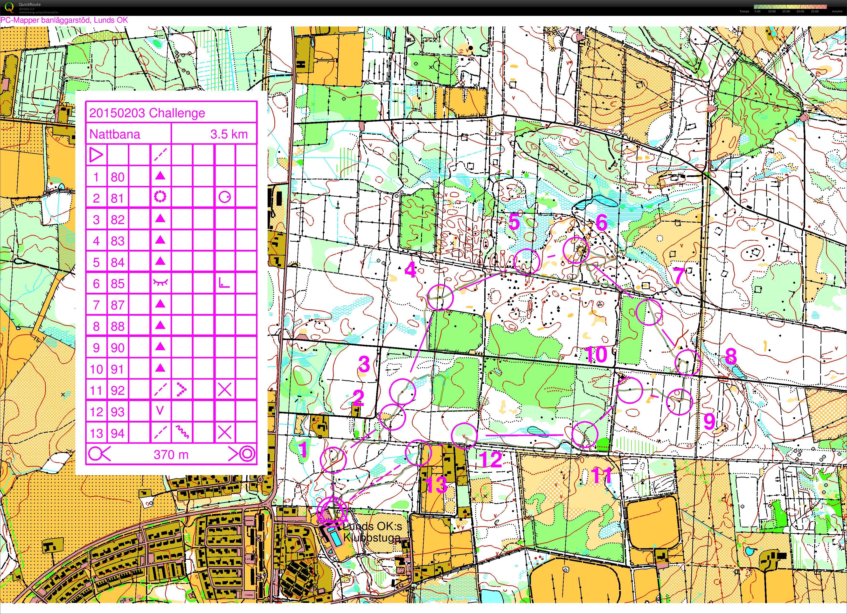 Challengenatt (2015-02-03)