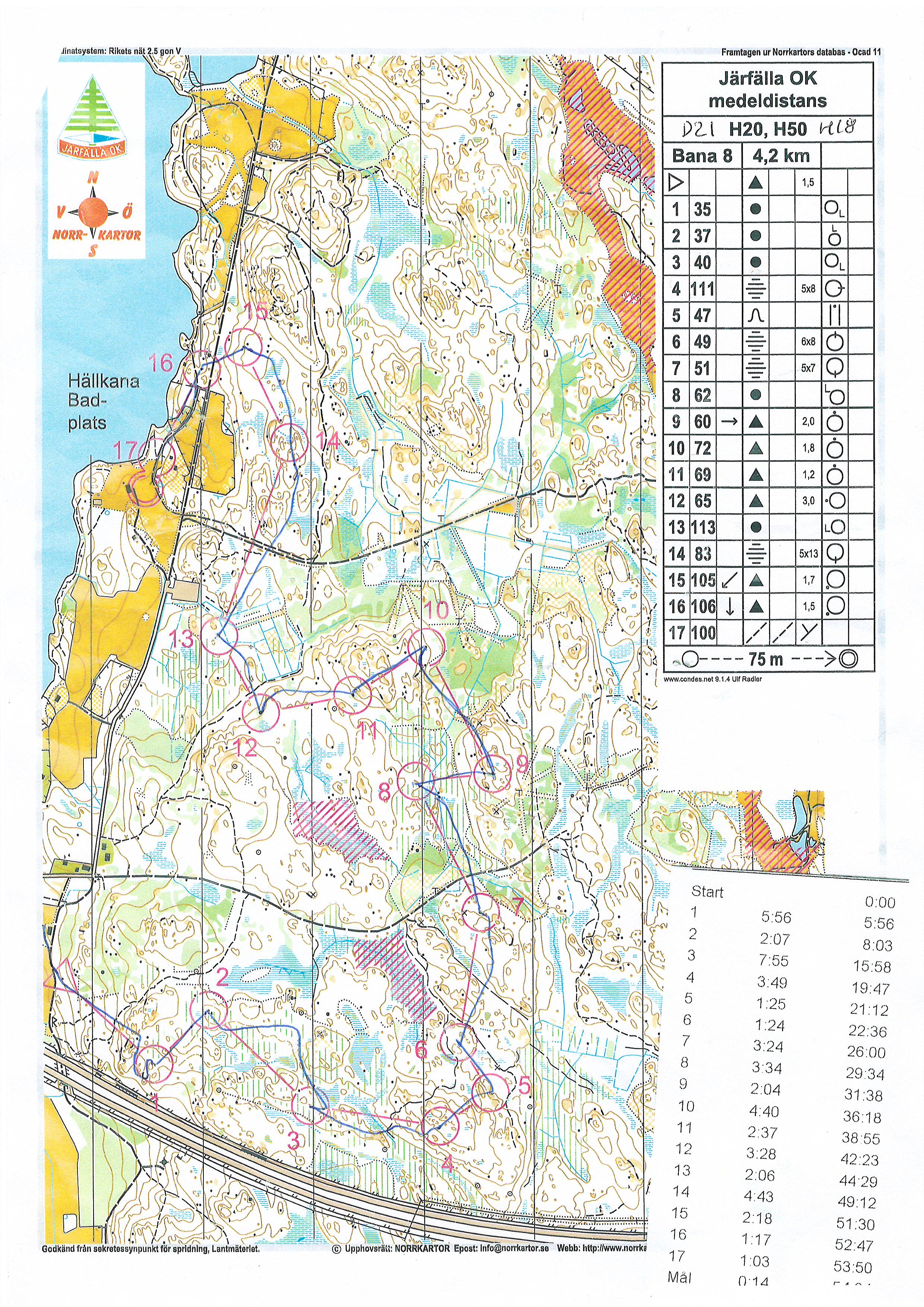 Järfälla OK medel (01/05/2015)