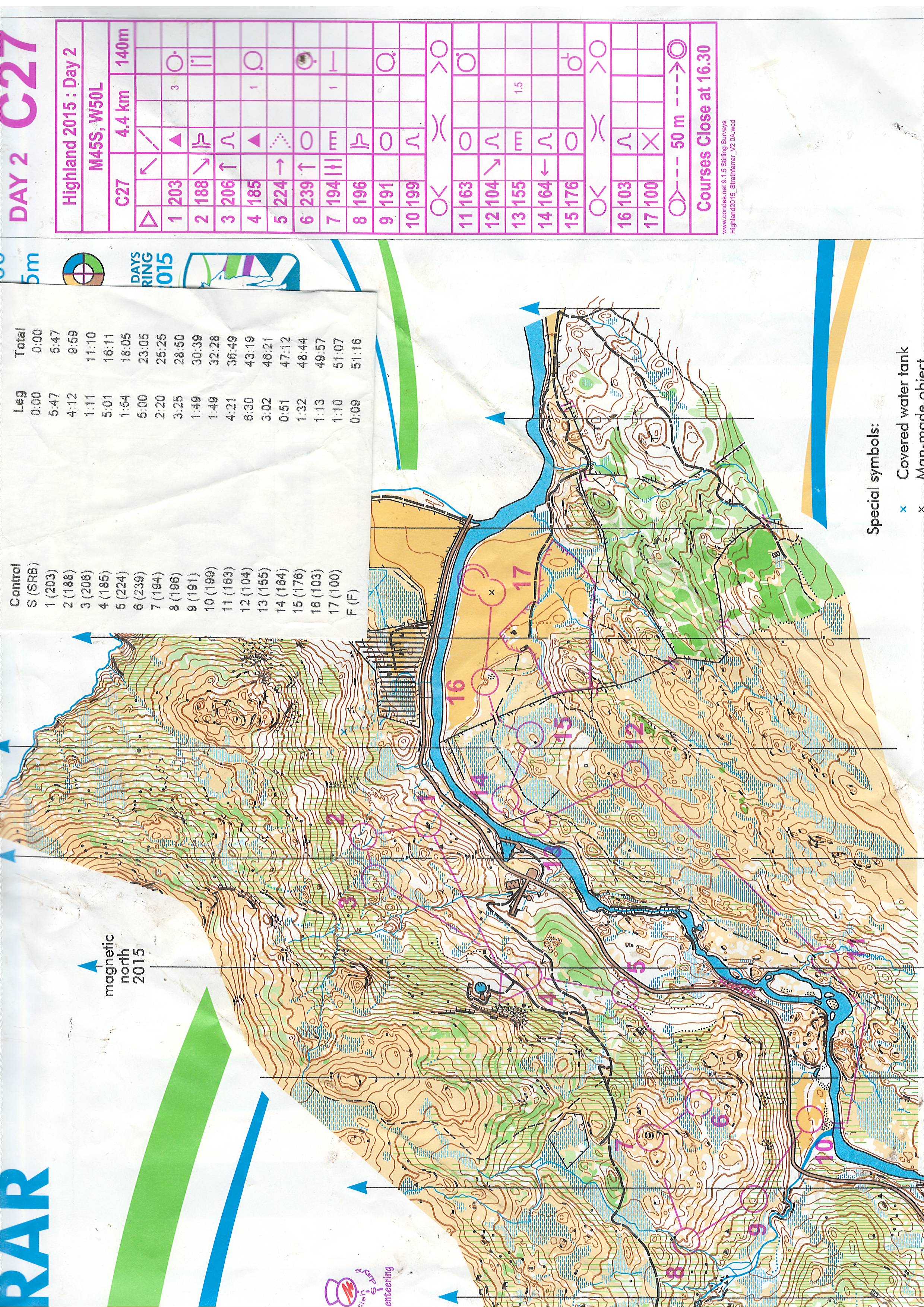 Scottish 6-days 2 (2015-08-03)