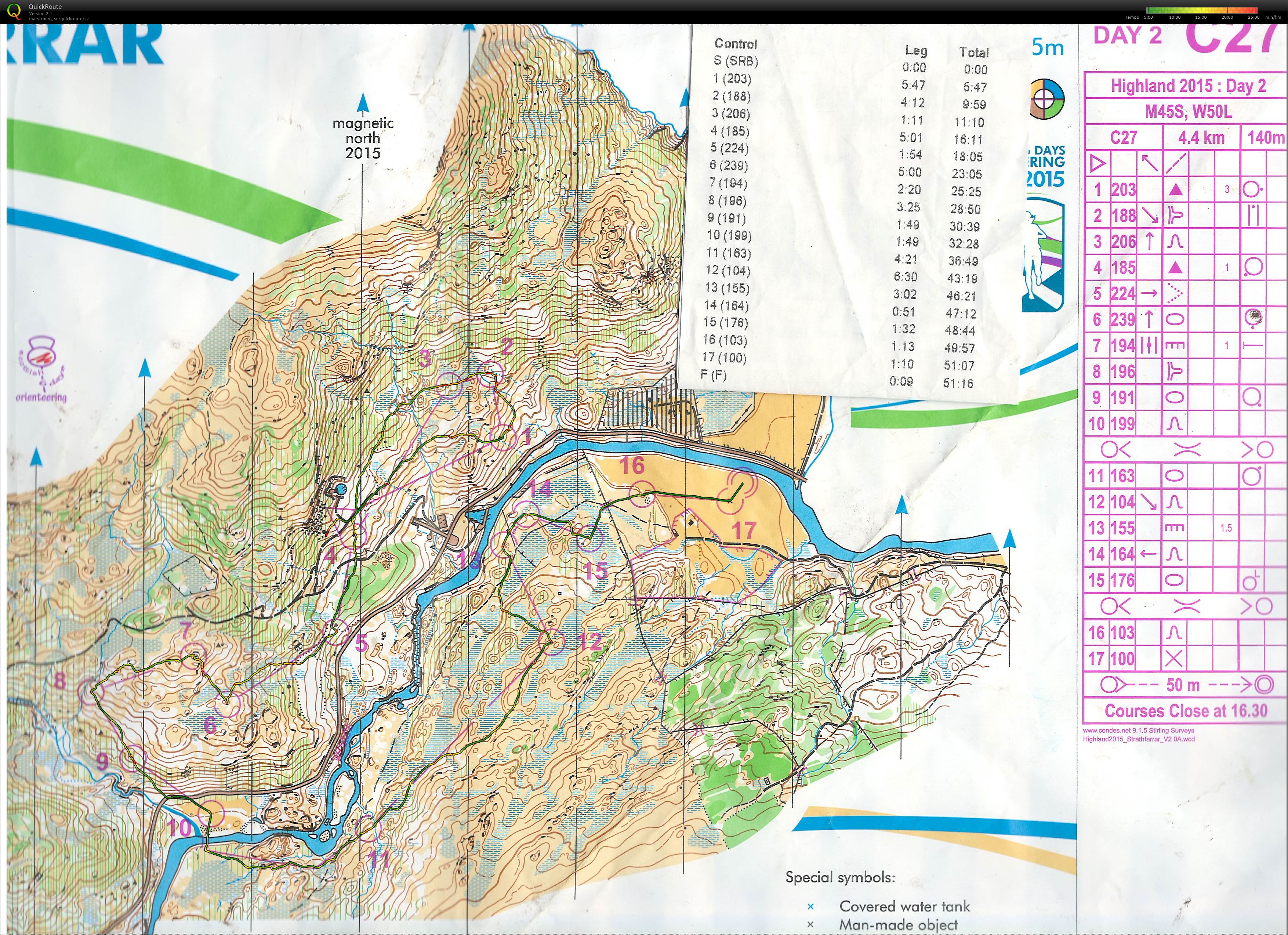 Scottish 6-days 2 (2015-08-03)