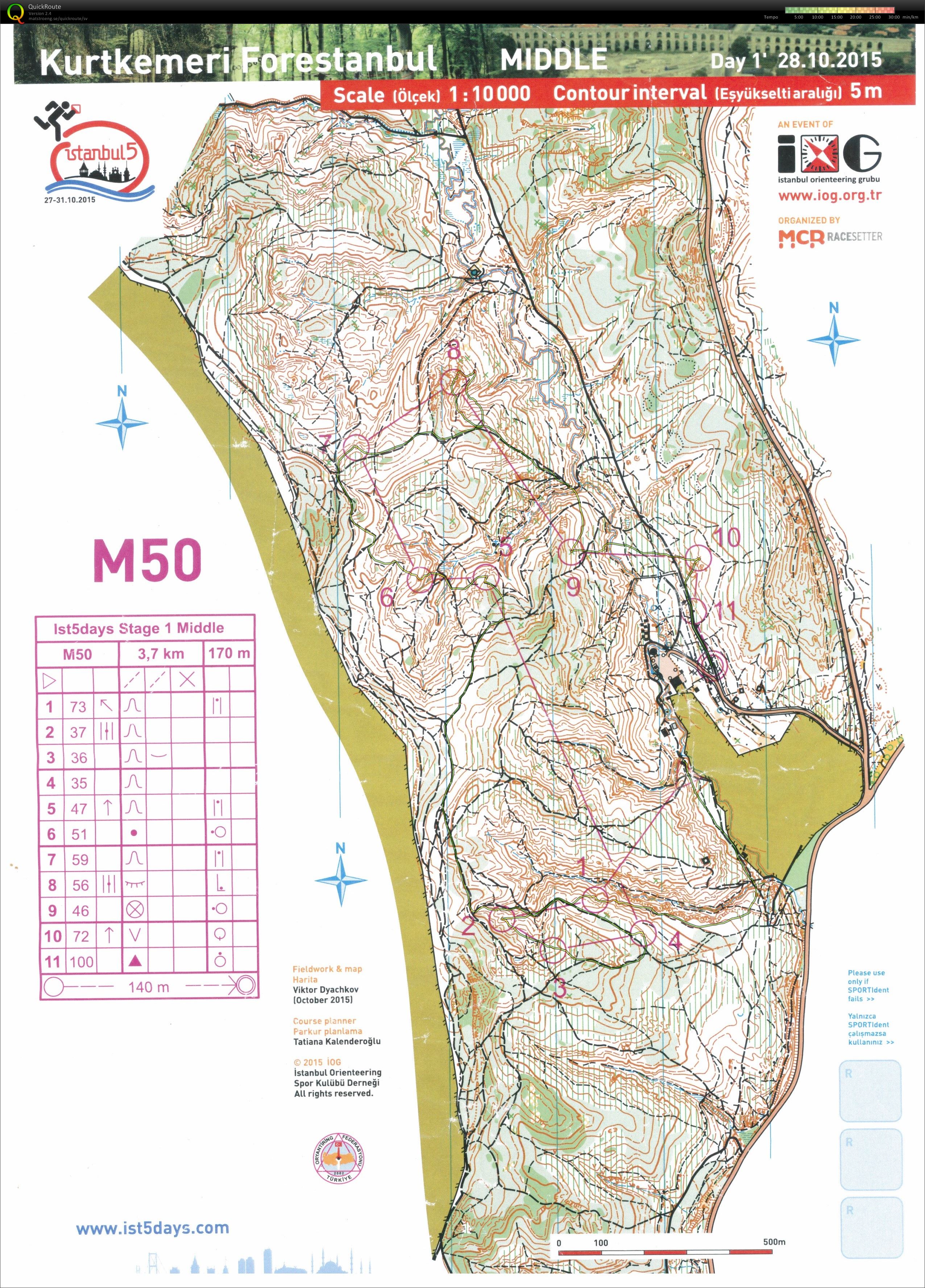 Istanbuls 5 days Stage 1 (2015-10-28)