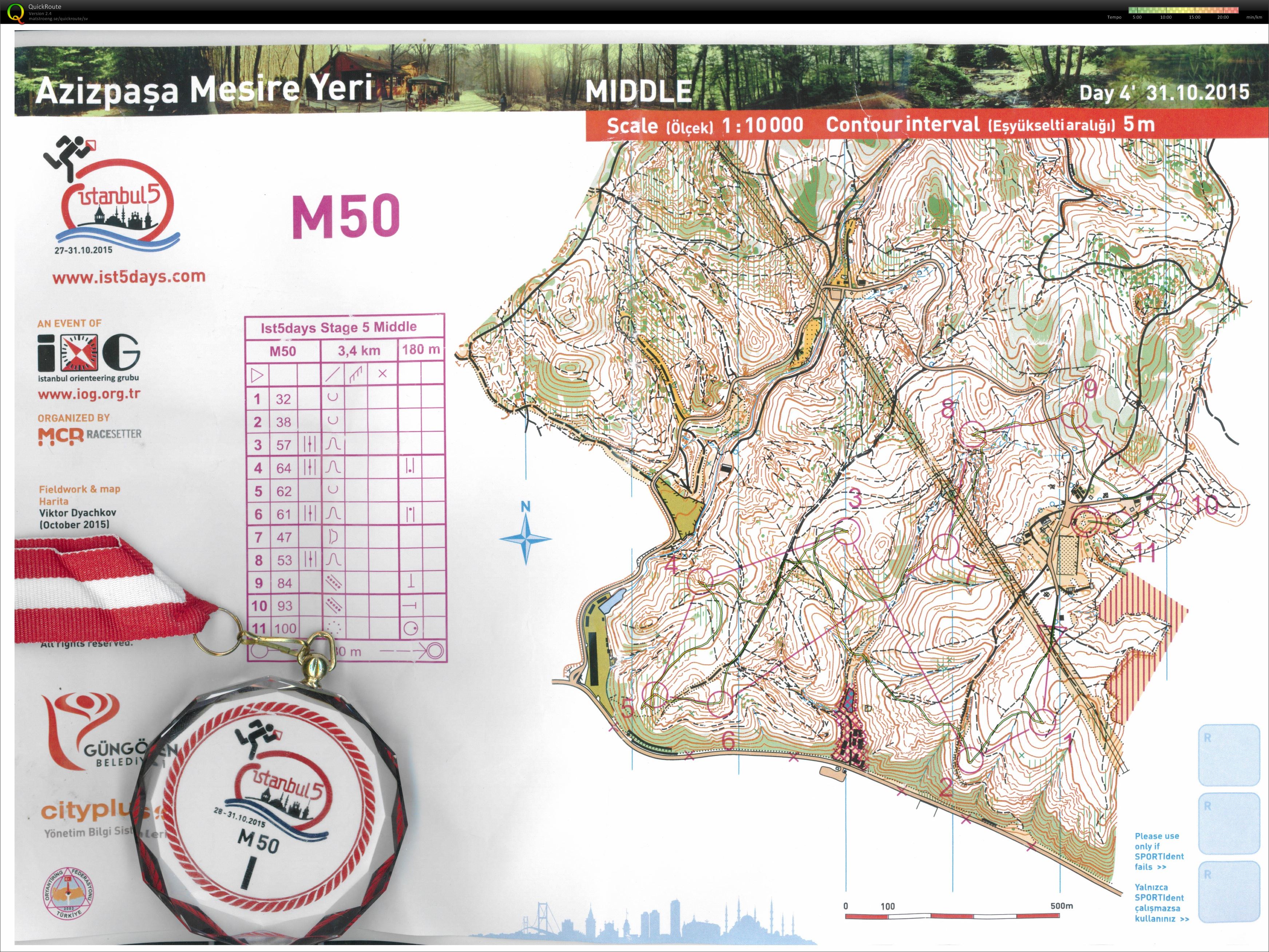 Istanbuls 5 days Stage 5 (2015-10-31)