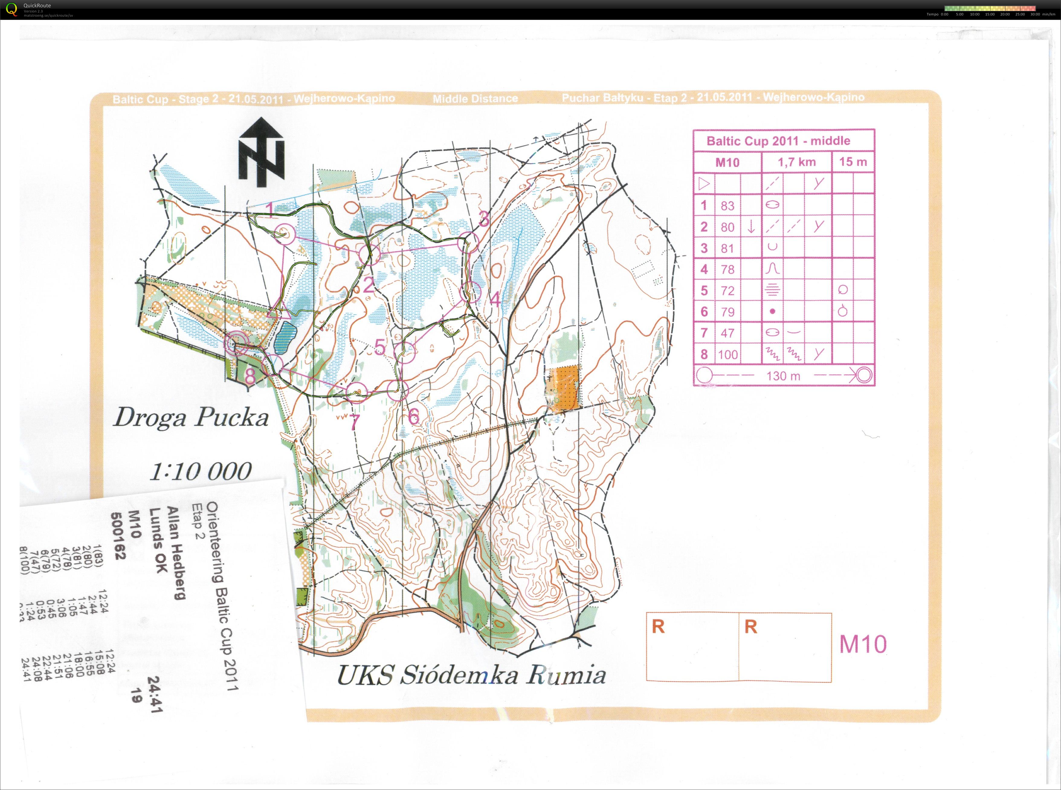 Baltic Cup (2011-05-21)