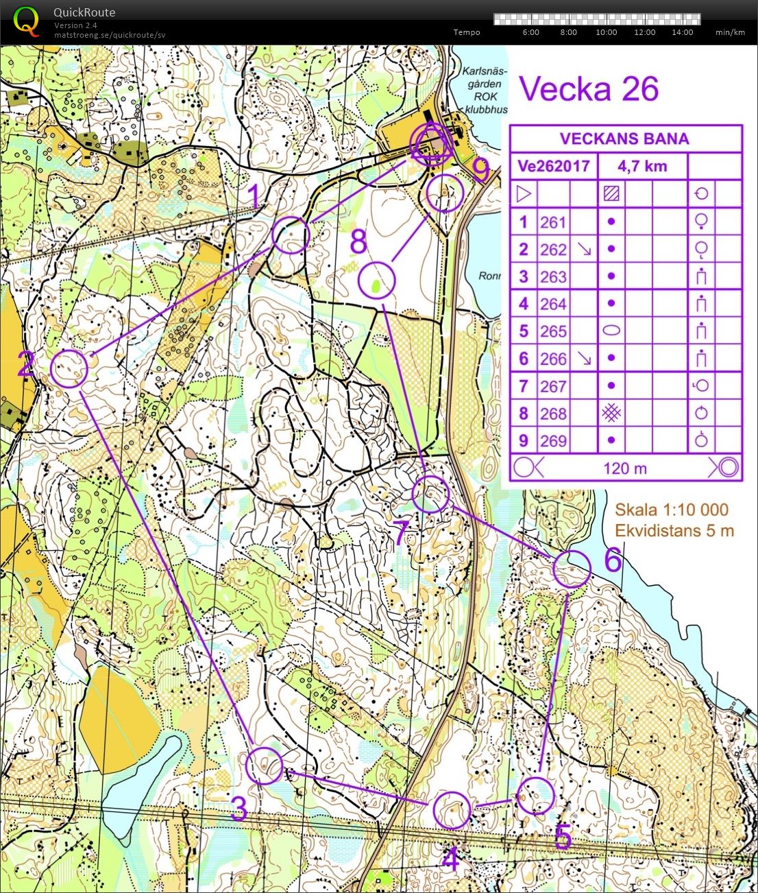 Karlsnäsgården veckans bana 26 (2017-06-26)