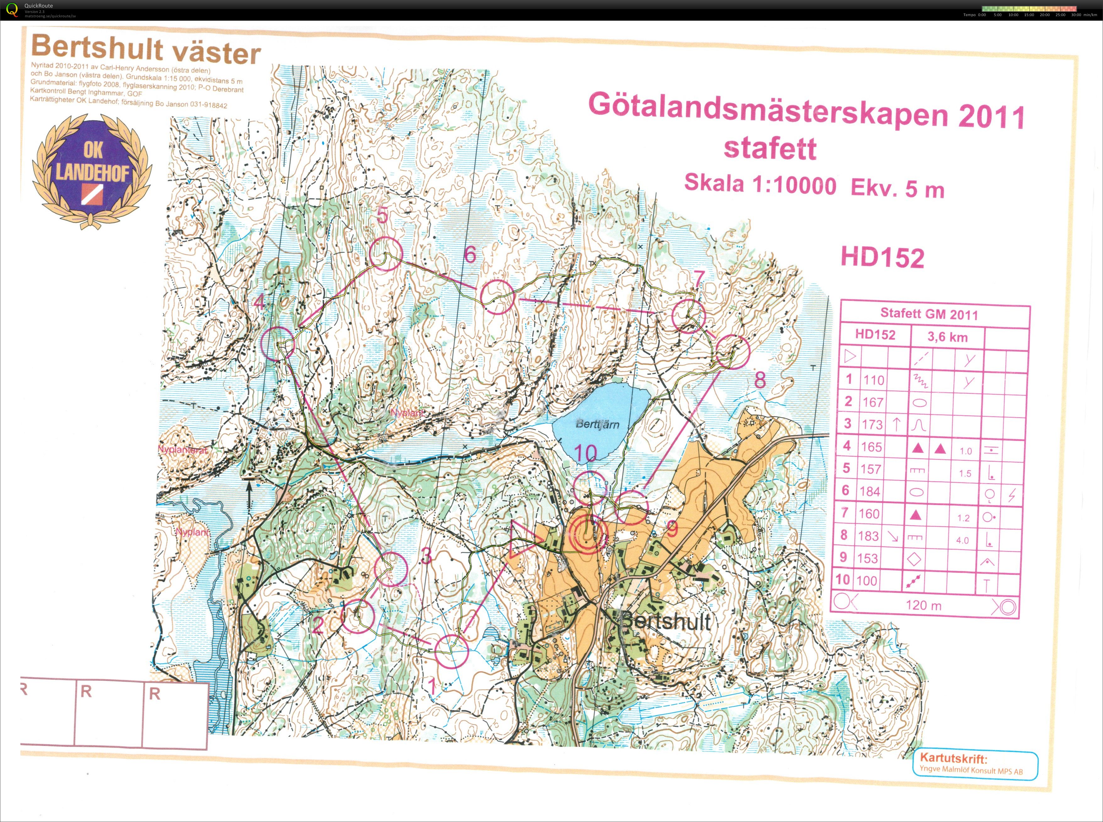 Götalandsmästerskapen stafett 2011 (2011-08-14)