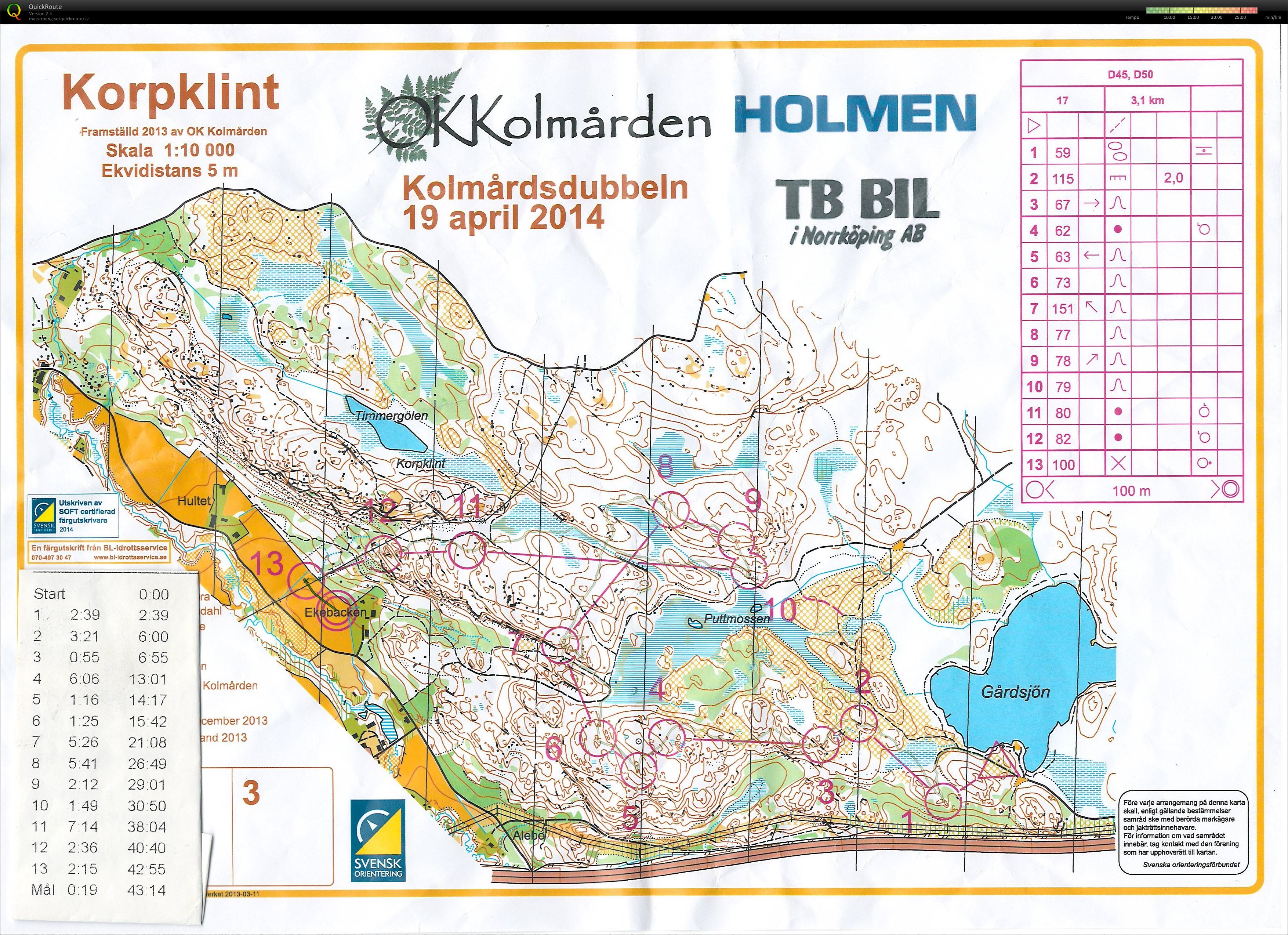 Kolmårdsdubbeln - medeldistans (2014-04-19)