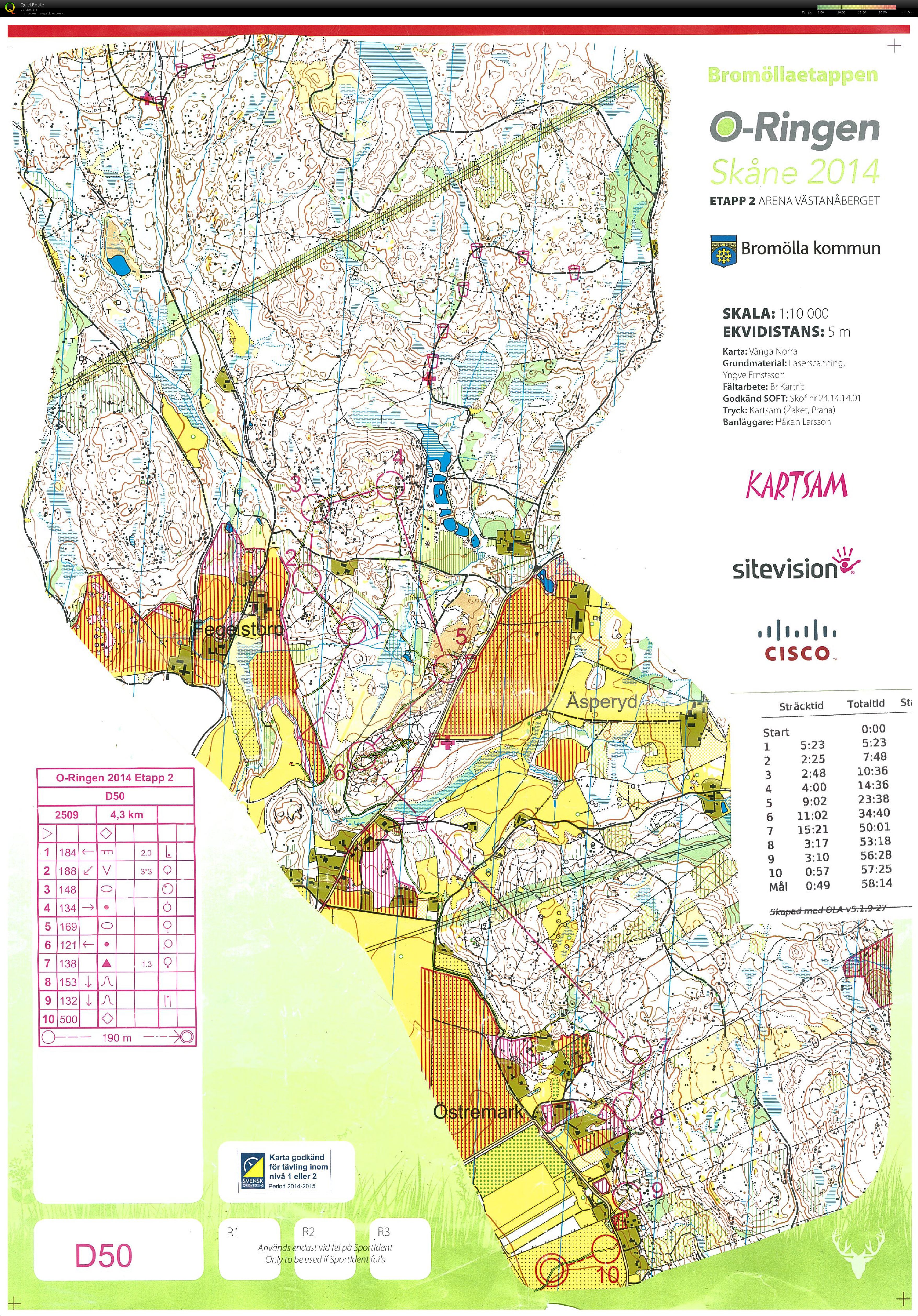 O-ringen etapp 2 (2014-07-21)