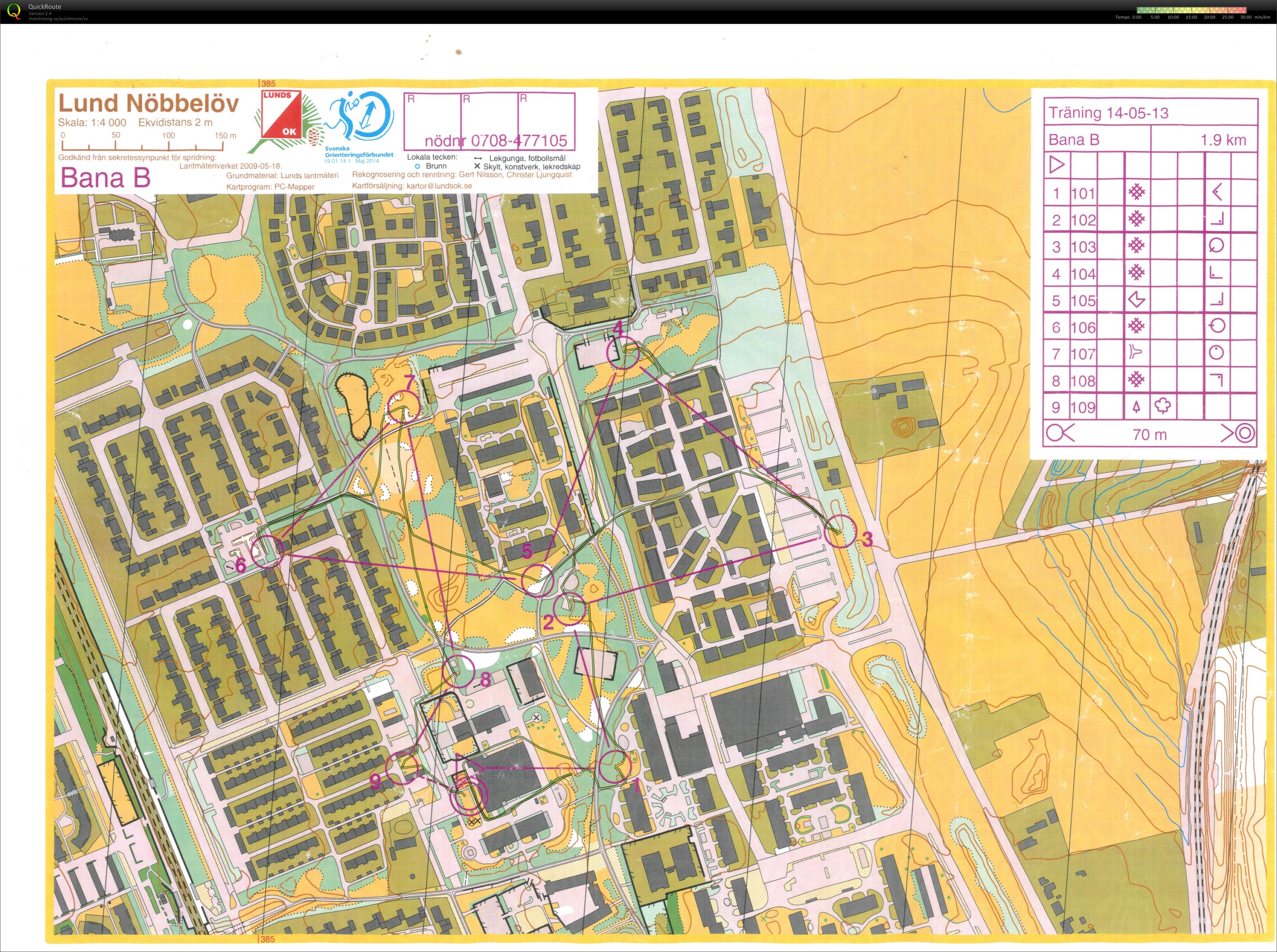 Sprint-träning (2014-05-13)