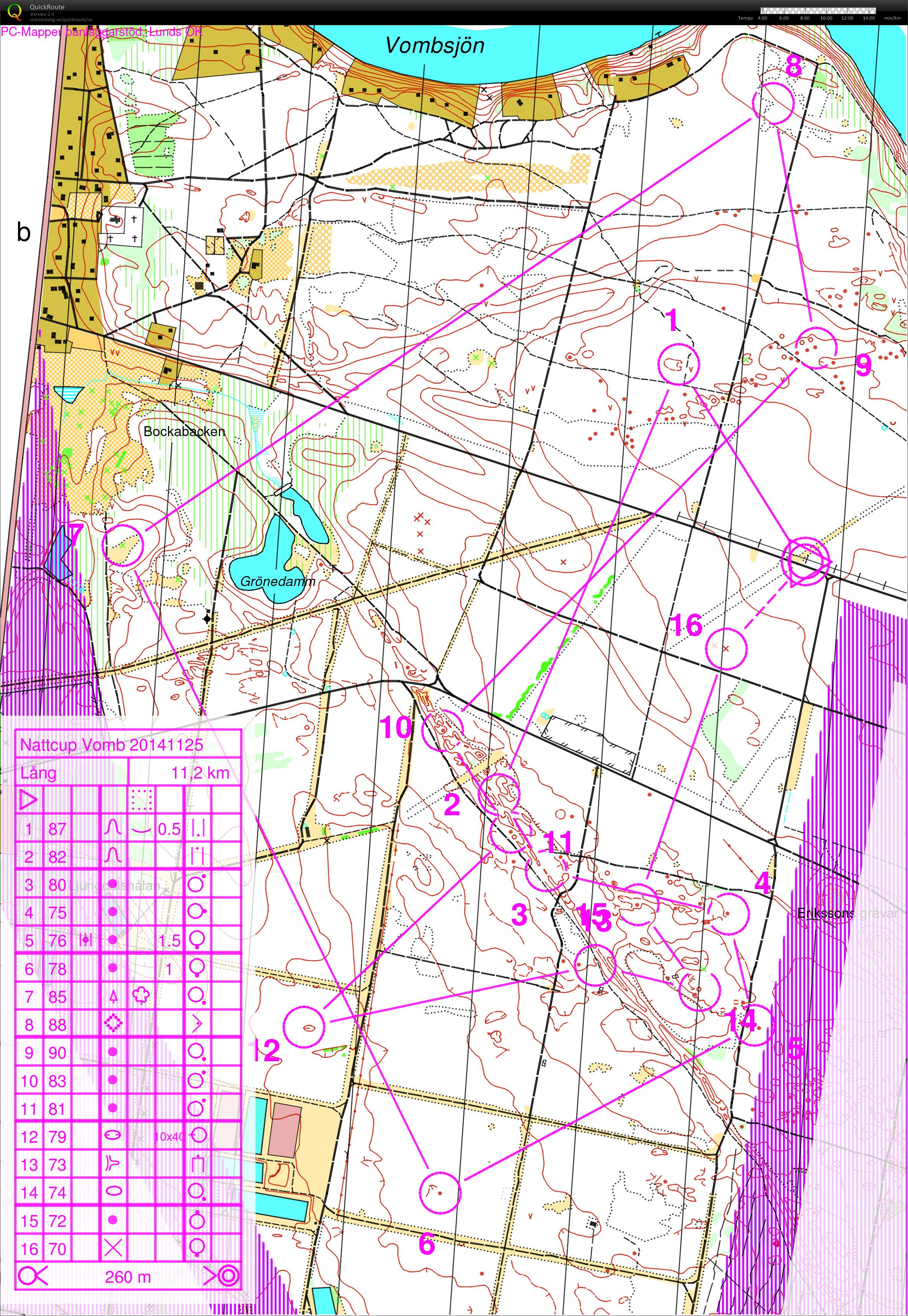 Nattcup etapp 4 (25-11-2014)
